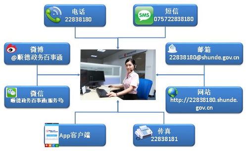 互聯(lián)網(wǎng)賦能，政務(wù)服務(wù)如此便民 順德的創(chuàng)新實踐