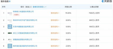 格力加速能源布局 8日內連設兩家能源公司，拓展互聯網信息服務新賽道
